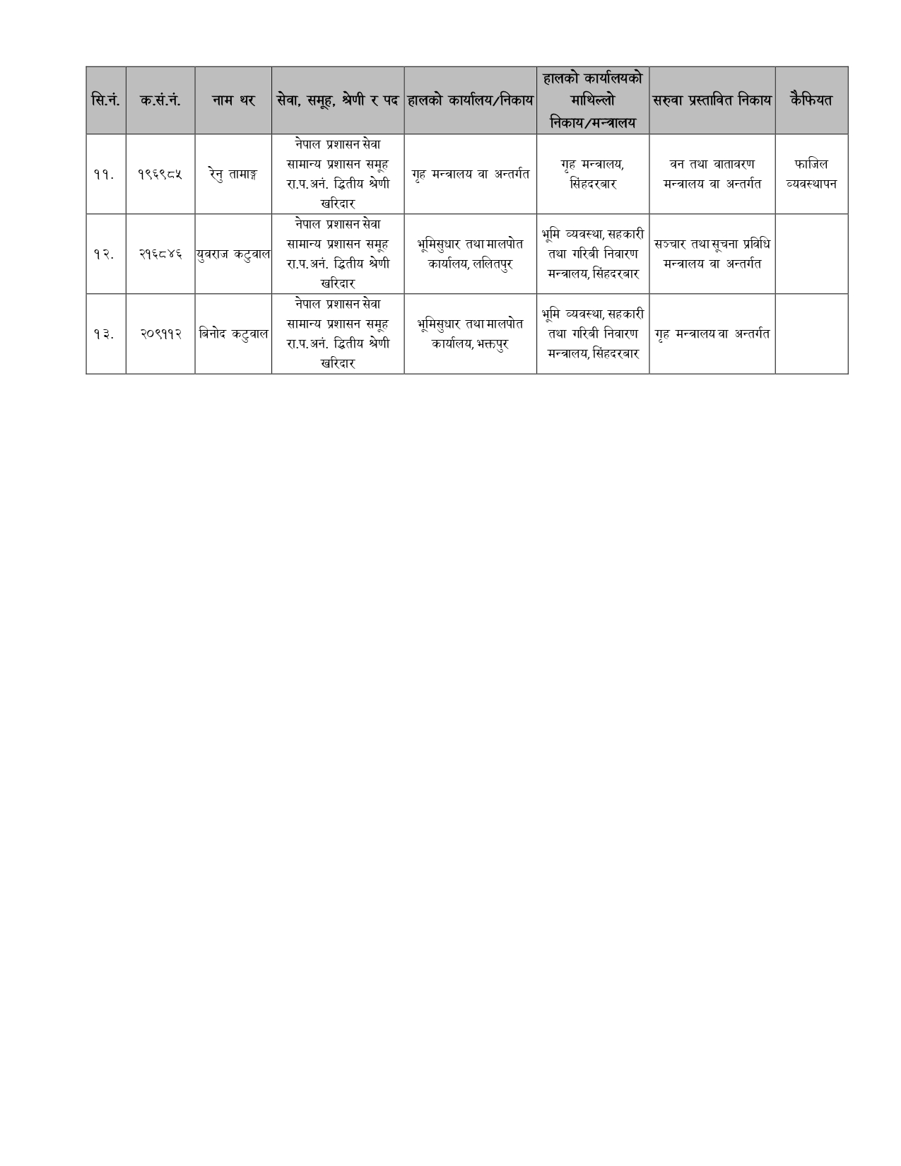 Transfer of government employees